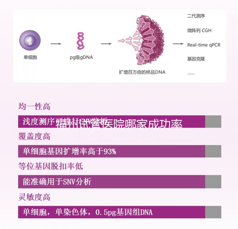 福州試管醫(yī)院哪家成功率最高看過(guò)來(lái)，內(nèi)含2024排名表