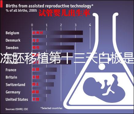 凍胚移植第十三天白板是不是失敗了?別信感覺等官方