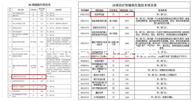 別糾結(jié)試管二超是陰超還是腹超了,先看會(huì)不會(huì)導(dǎo)致流產(chǎn)再說(shuō)
