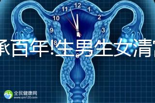 傳承百年!生男生女清宮圖準確率僅為50%？