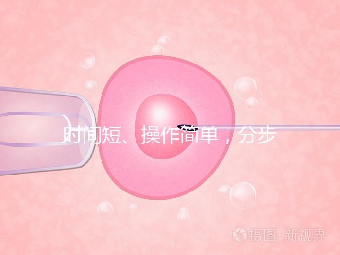 時間短、操作簡單，分步驟解讀宮頸擴張術全過程