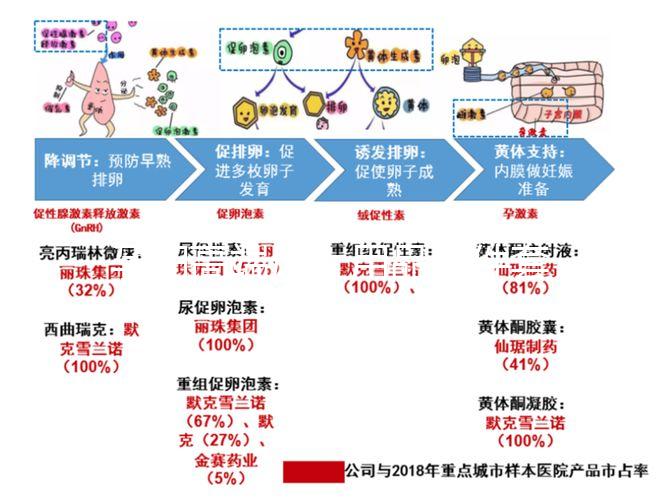 孕婦高端床上用品四件套品牌大全，潔曼雅榮登排行榜前十