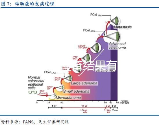 宮頸TCT檢查結果有幾種 對檢驗結果進行科學解讀
