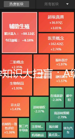 備孕知識(shí)大掃盲：A級(jí)精子不及格懷孕生娃力不從心