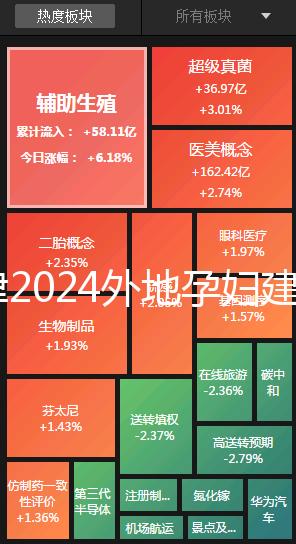 天津2024外地孕婦建檔策略，河北區(qū)要準(zhǔn)備好這些資料