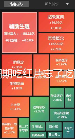 降調期吃紅片忘了吃阿司匹林有沒有影響分人，不懂的來看看