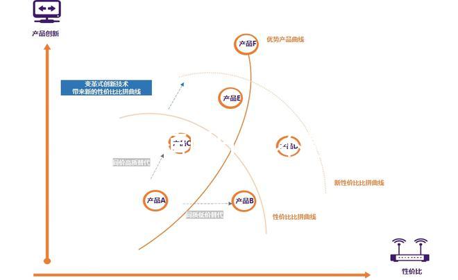 胚胎移植后HCG不翻倍怎么辦？