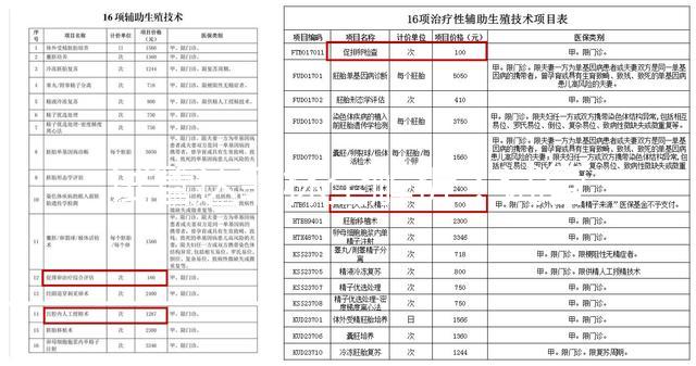 試管達菲林全解析：試管前打達菲林的作用深度揭秘，2025年最新用藥方案、適用人群選擇、成功率提升策略與注意事項全指南