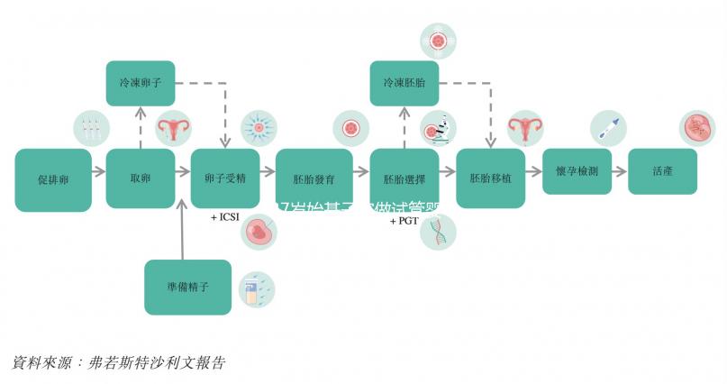 37歲始基子宮做試管嬰兒能腹部取卵嗎?
